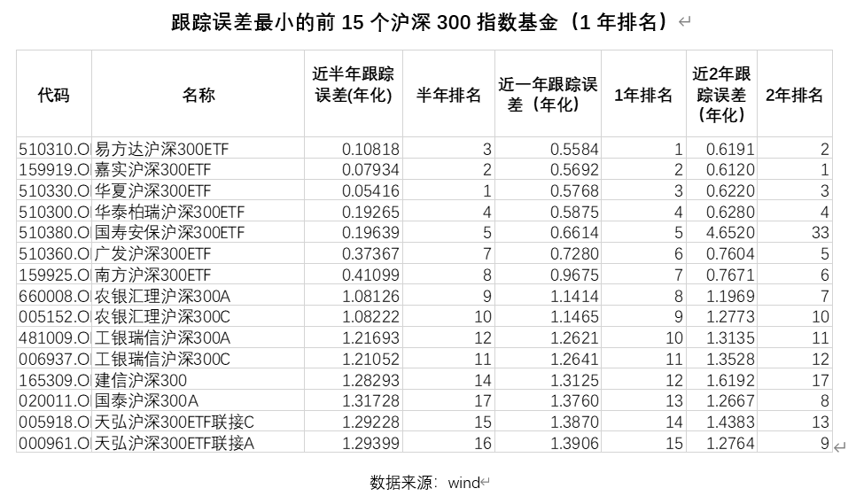 「沪深300指数怎么买」沪深300指数估值偏低，到底买不买?怎么买?  第7张