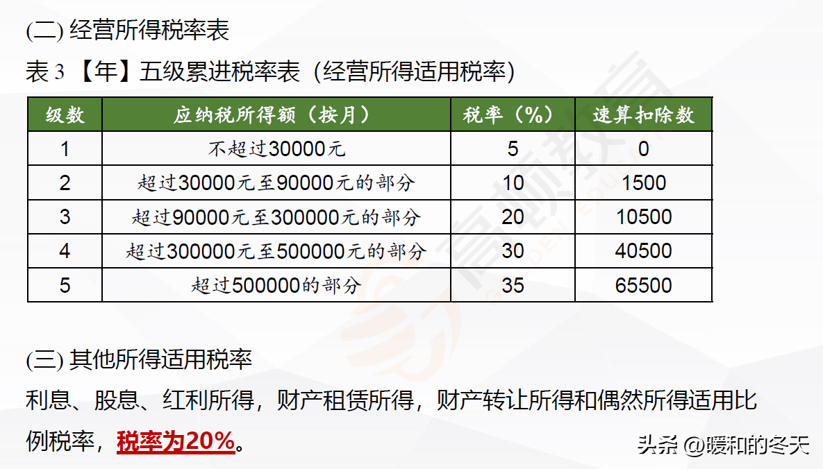 个人所得税缴纳标准 个税应纳税所得额扣除标准  第3张