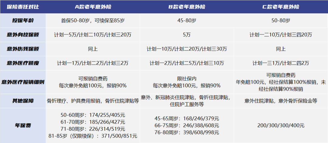 猝死保险，可保猝死和意外医疗，高性价比长期意外险推荐  第5张