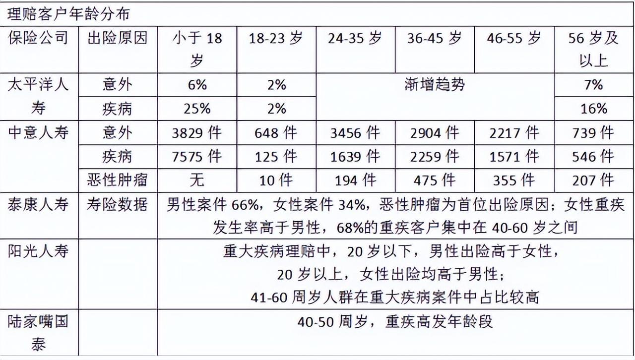 家庭保险，家庭应该如何正确配置保险  第2张