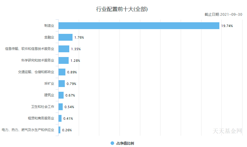 (十大基金公司)中国十大顶级基金公司冠军基金  第6张