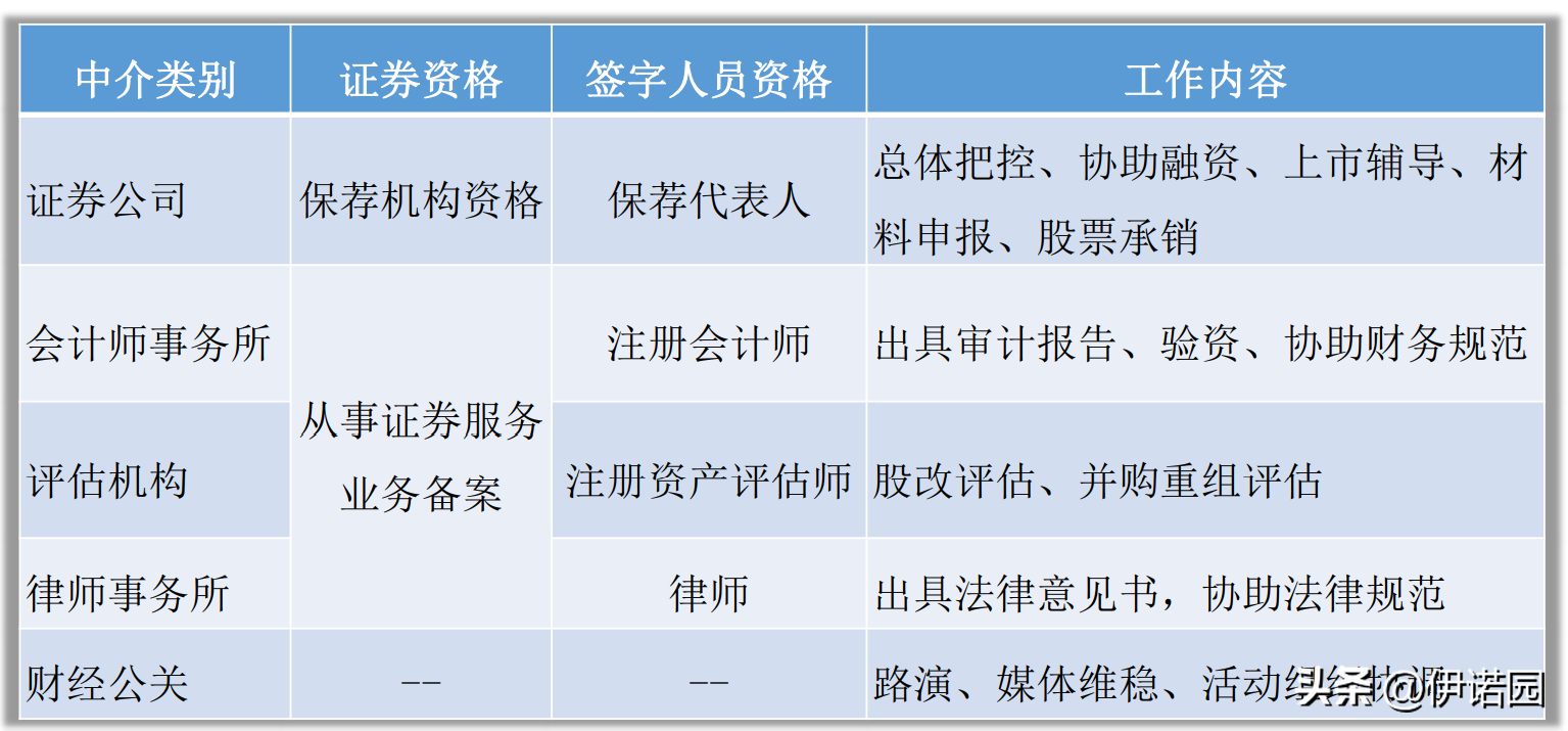 ipo流程，国内IPO上市全流程解读  第20张