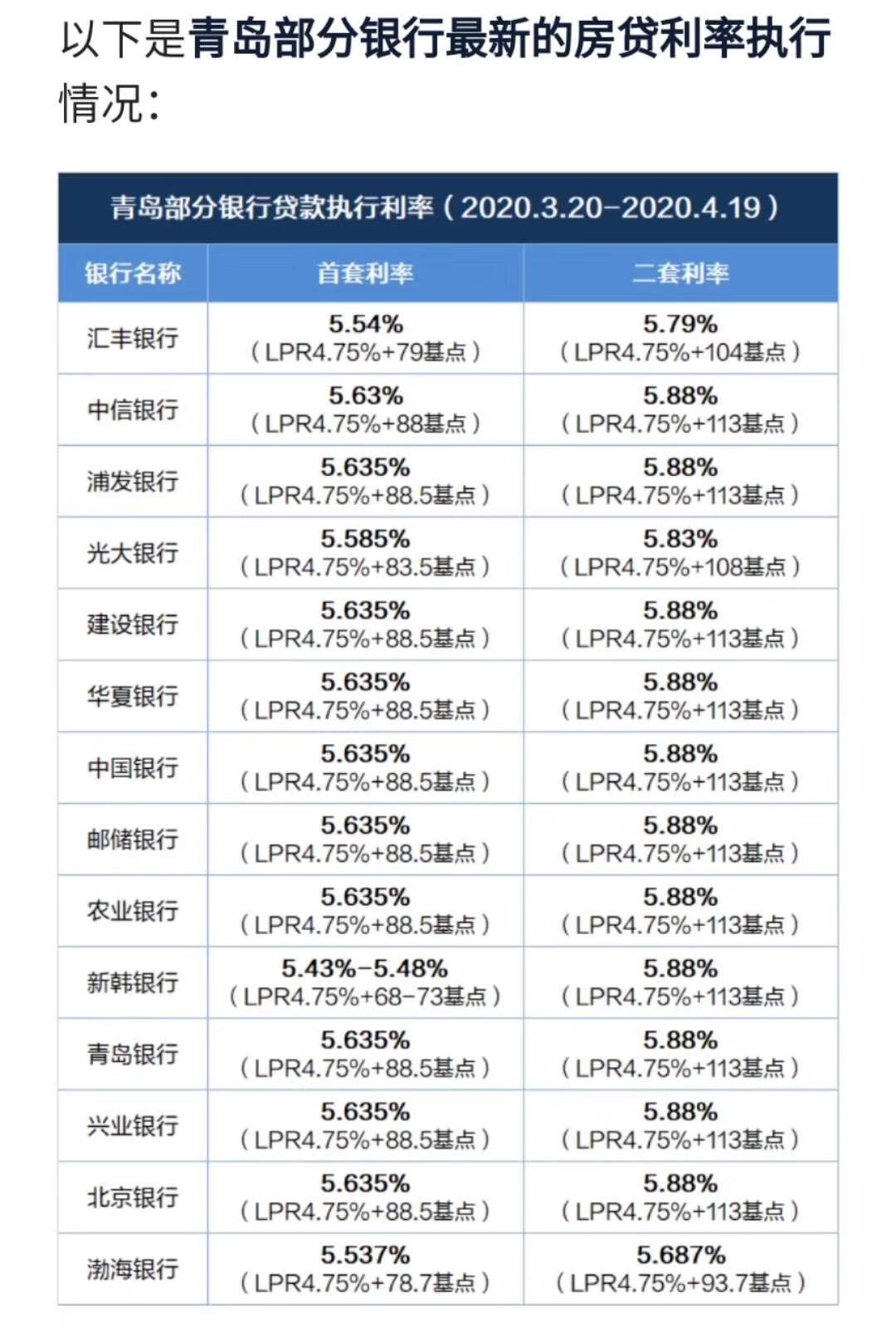 （公积金贷款额度查询）公积金贷款额度、利率、查询  第1张