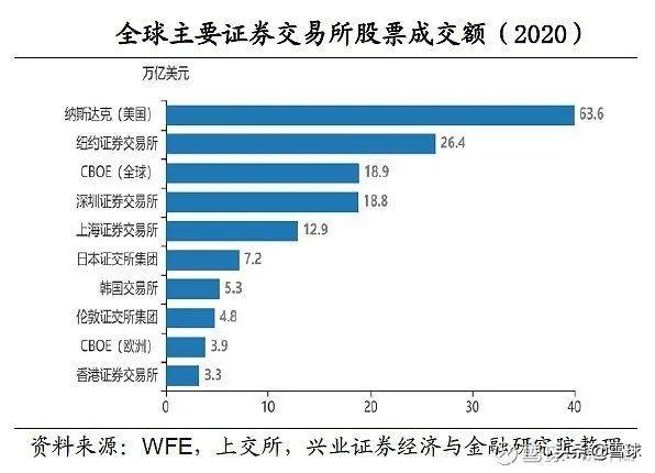 (纳斯达克)为什么说纳斯达克100指数更值得投资?  第3张